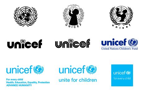 history of unicef organization.